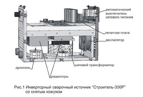 ФЕБ Строитель-300Р со снятым кожухом